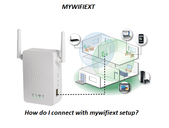 How do I connect with mywifiext setup?