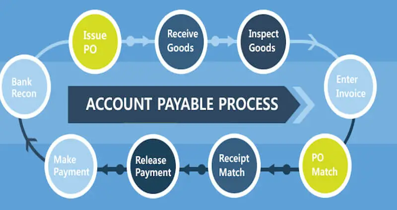 accounts-payable-process